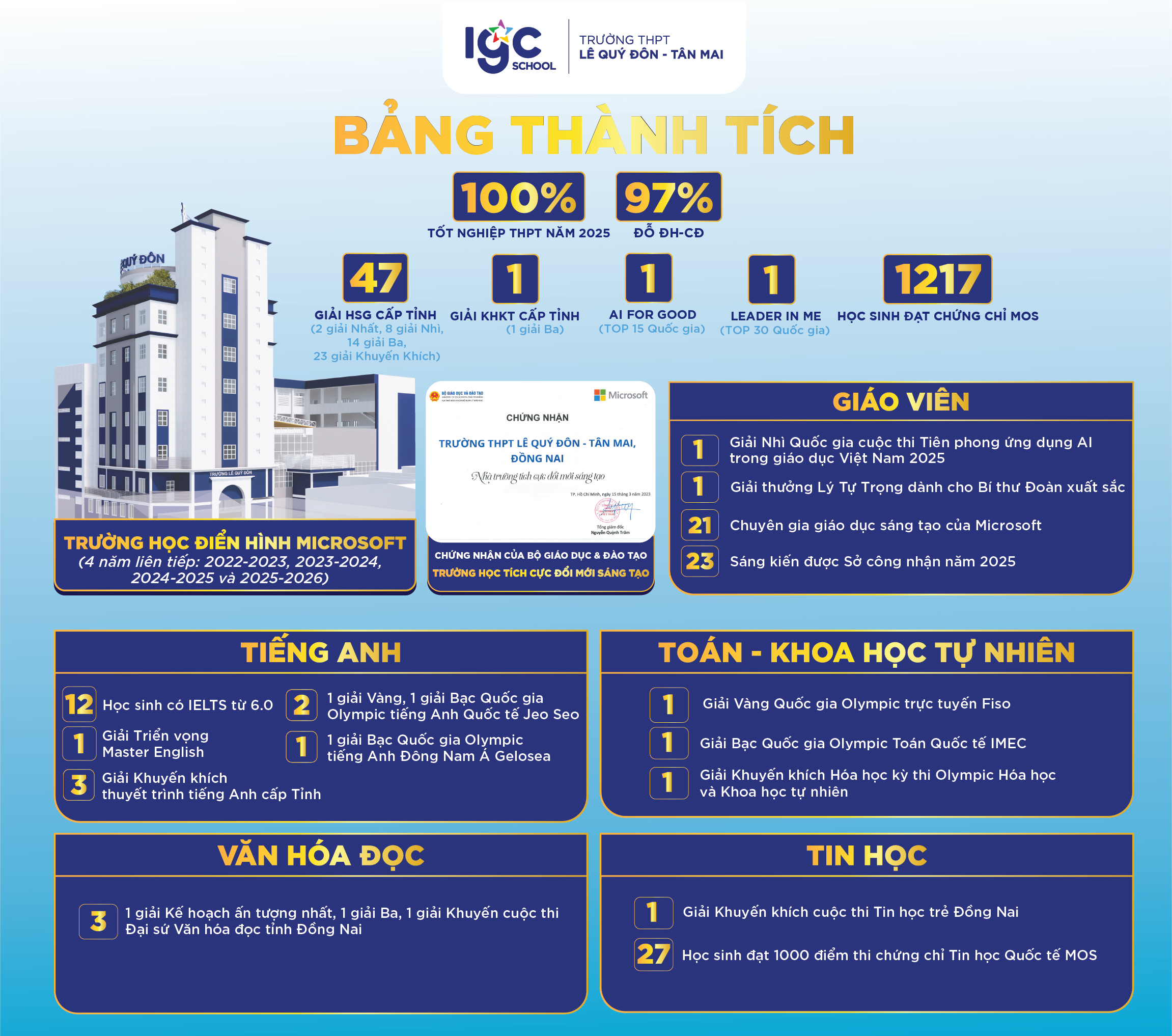 MỘT NĂM HỌC RỰC RỠ CỦA THPT LÊ QUÝ ĐÔN – TÂN MAI